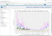 Sistema SVDT Sistema SVDT