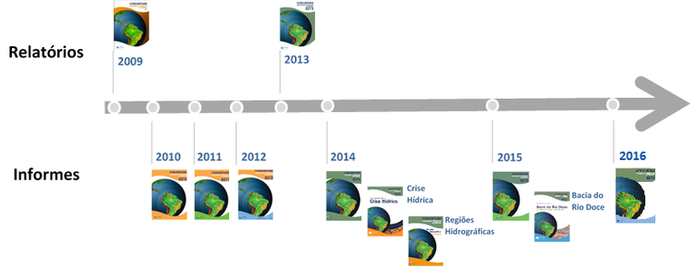 Esquema Temporal - 2016.png Esquema Temporal - 2016.png