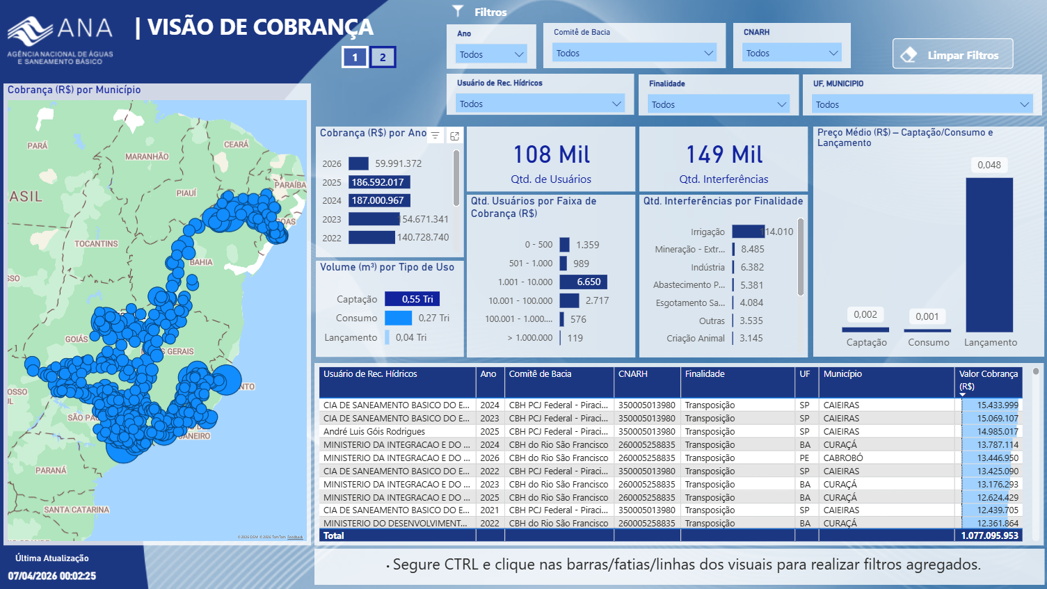 Painel Cobrança 2026